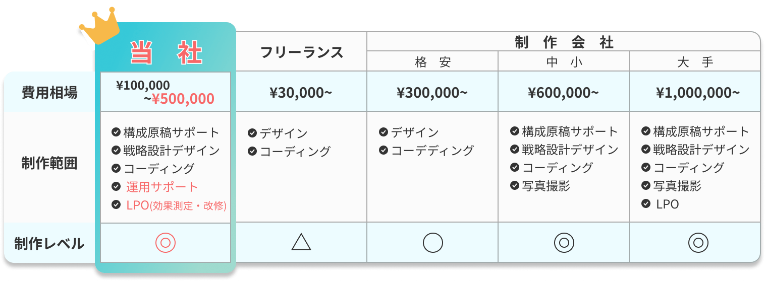 他社比較